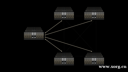 NVIDIA 推出 Spectrum-XGS 以太网,助力分布式数据中心迈入十亿瓦级 AI 超级工厂